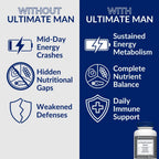 The Vitamin Shoppe Ultimate Man 50+ Multivitamínico - 180 comprimidos