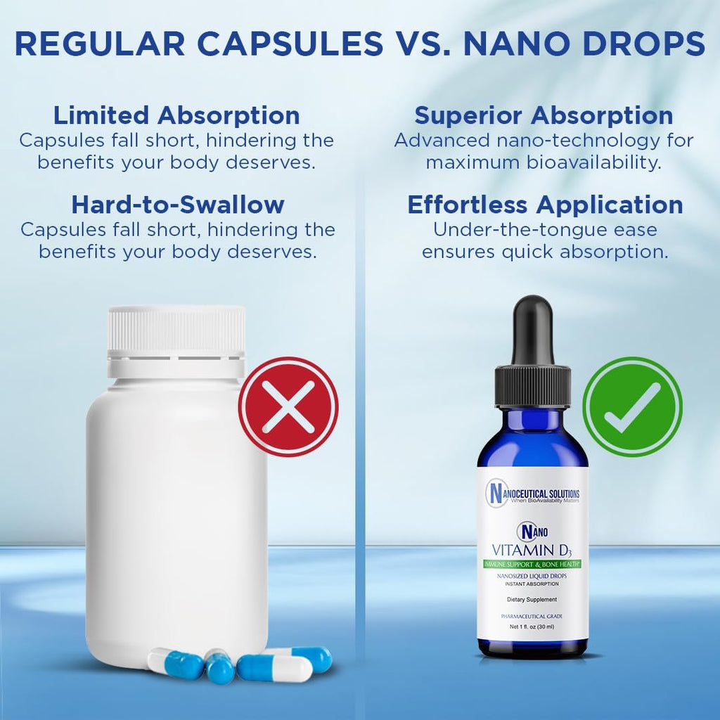 Nano Vitamina D3 5000 UI Gotas Líquidas Nanométricas