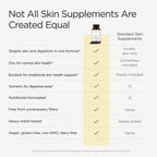 JSHealth Skin and Digestion Formula – Complemento para piel y digestión con Zinc, Bardana y Cúrcuma (60 Comprimidos)