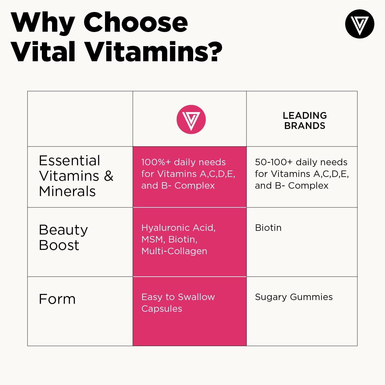 Vital Vitamins Complejo Multivitamínico para Mujeres - Con Mezcla de Multicolágeno, Ácido Hialurónico y MSM - Multivitamínico de Belleza - con Vitamina A, C, E, B6, B12, D3 - 60 Cápsulas