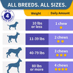 Probióticos para Perros - Salud Digestiva, Piel e Inmunidad - Masticables de Pollo (120 chews)
