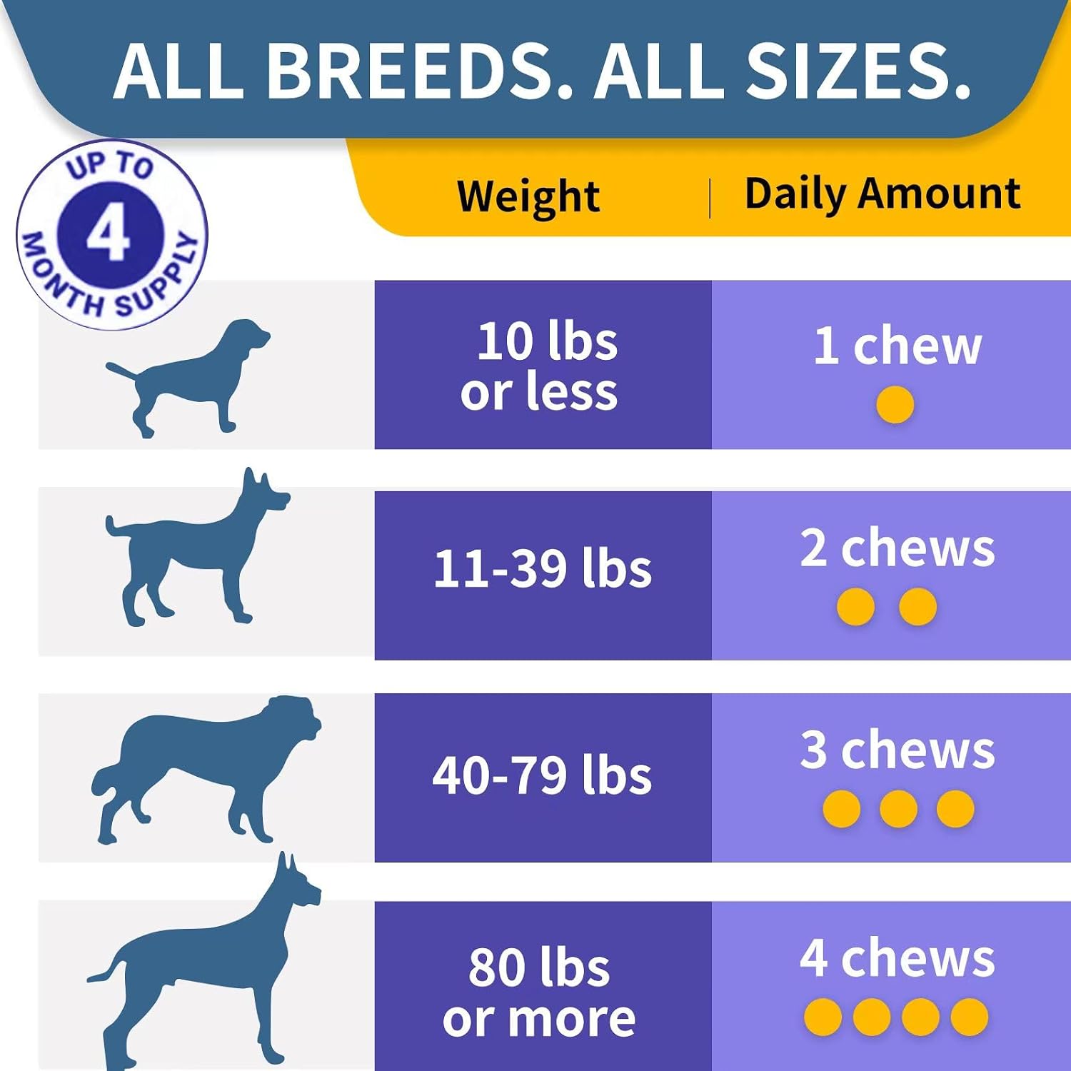 Probióticos para Perros - Salud Digestiva, Piel e Inmunidad - Masticables de Pollo (120 chews)