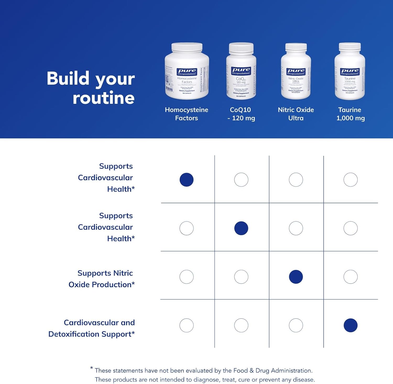 Pure Encapsulations Homocysteine Factors – 180 Cápsulas
