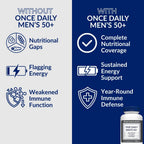 The Vitamin Shoppe Multivitamínico Multimineral Diario para Hombres de 50+, 60 Comprimidos