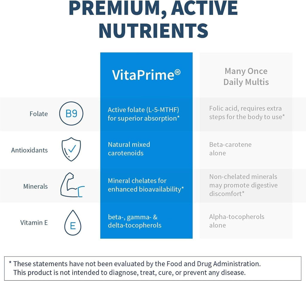 VitaPrime Multivitamin without Iron for Men and Women - With Methylated Folate and B12 - 60 Tablets