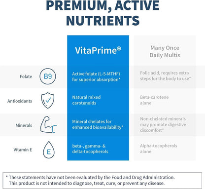 VitaPrime Multivitamínico Sin Hierro para – Magnesio: Contribuye a la reducción del cansancio y la fatiga, al – Image 4