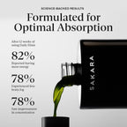 SAKARA Daily Elixir Multivitamínico Líquido - Fórmula de Alta Absorción, 473 ml