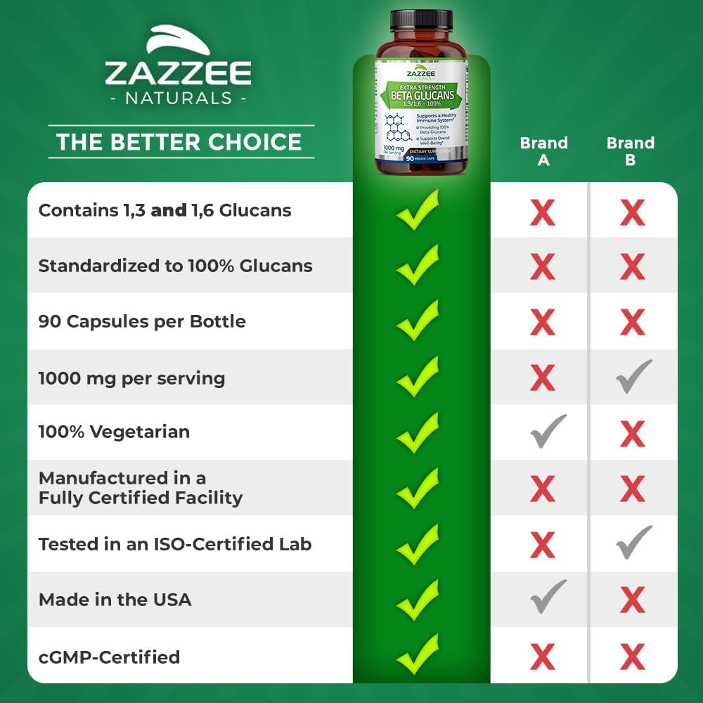 Zazzee Extra Strength Beta Glucans 1,3/1,6, 1000 mg, 90 Cápsulas Veganas