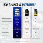 Gaspari Nutrition Anavite XT: Complejo Multivitamínico y Mineral para Hombres, Apoyo al Crecimiento Muscular y Recuperación, Apoyo a la Testosterona, 90 Comprimidos