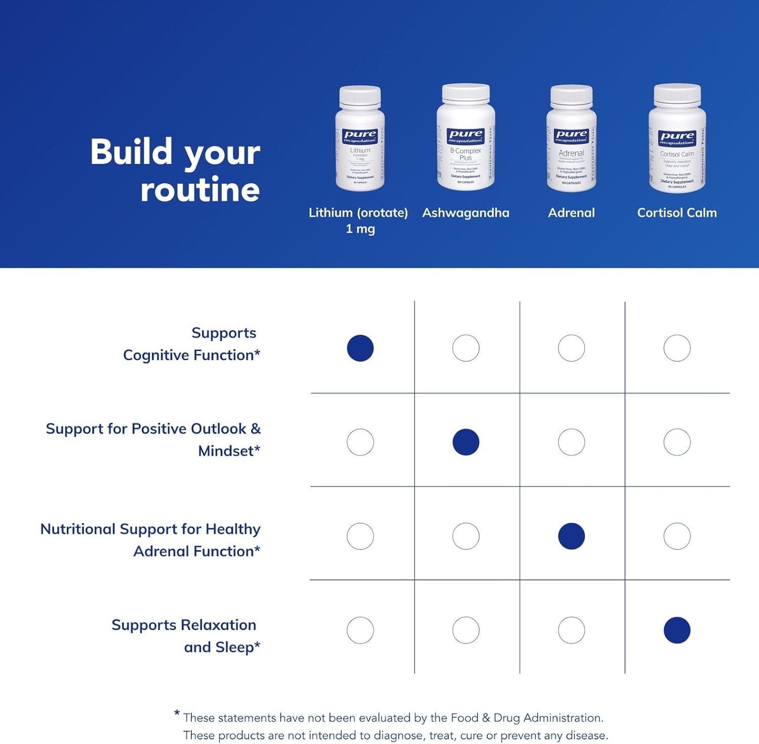 Pure Encapsulations Litio (Orotato) 1 mg | Apoyo para la Calma y el Comportamiento* | 90 Cápsulas