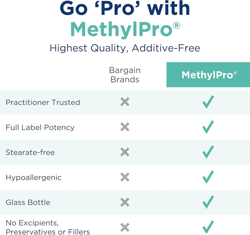 MethylPro L-Theanine 200 mg – 90 Cápsulas