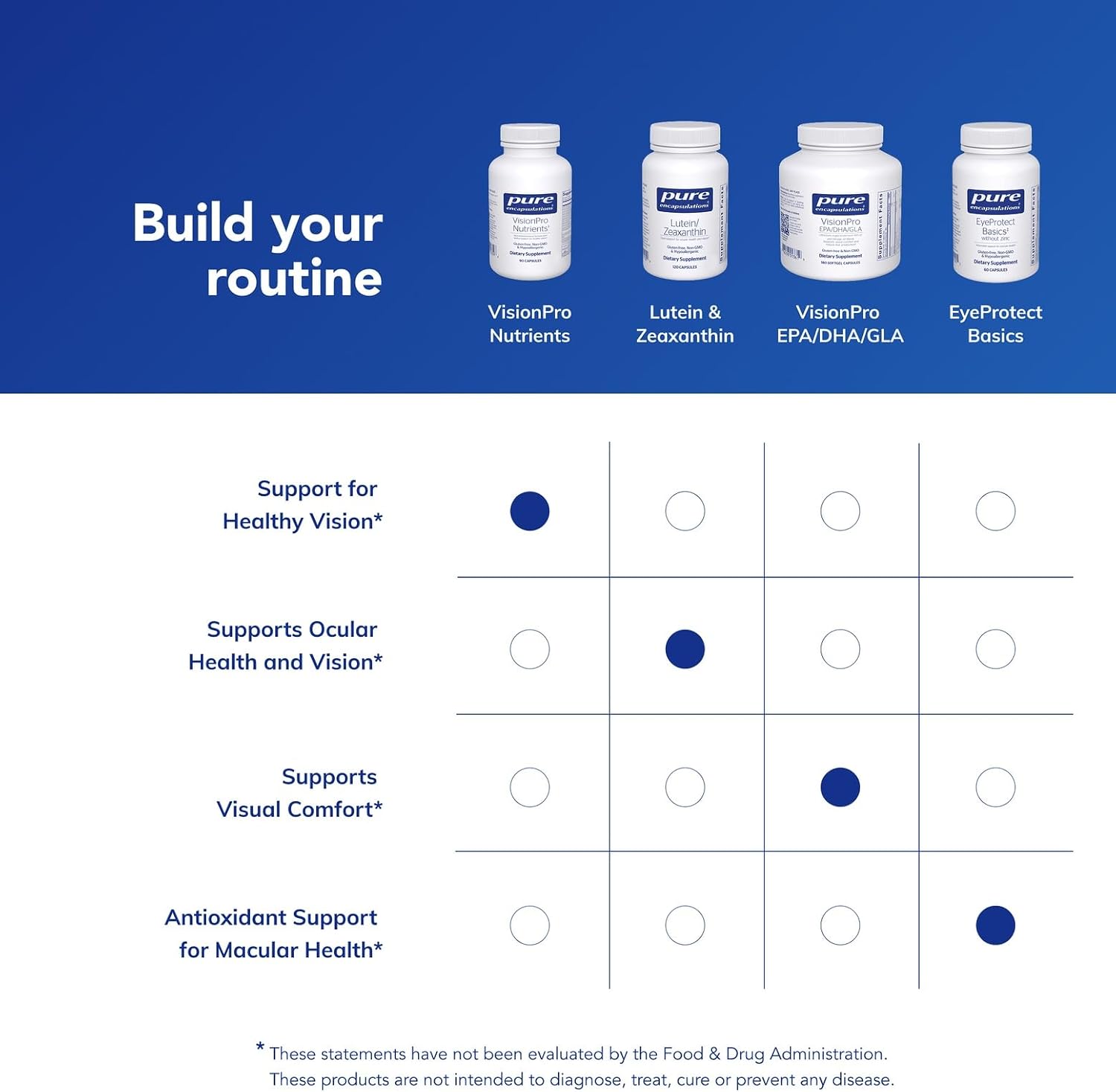 Pure Encapsulations VisionPro Nutrients | Complejo multivitamínico y mineral hipoalergénico para la visión | 90 cápsulas