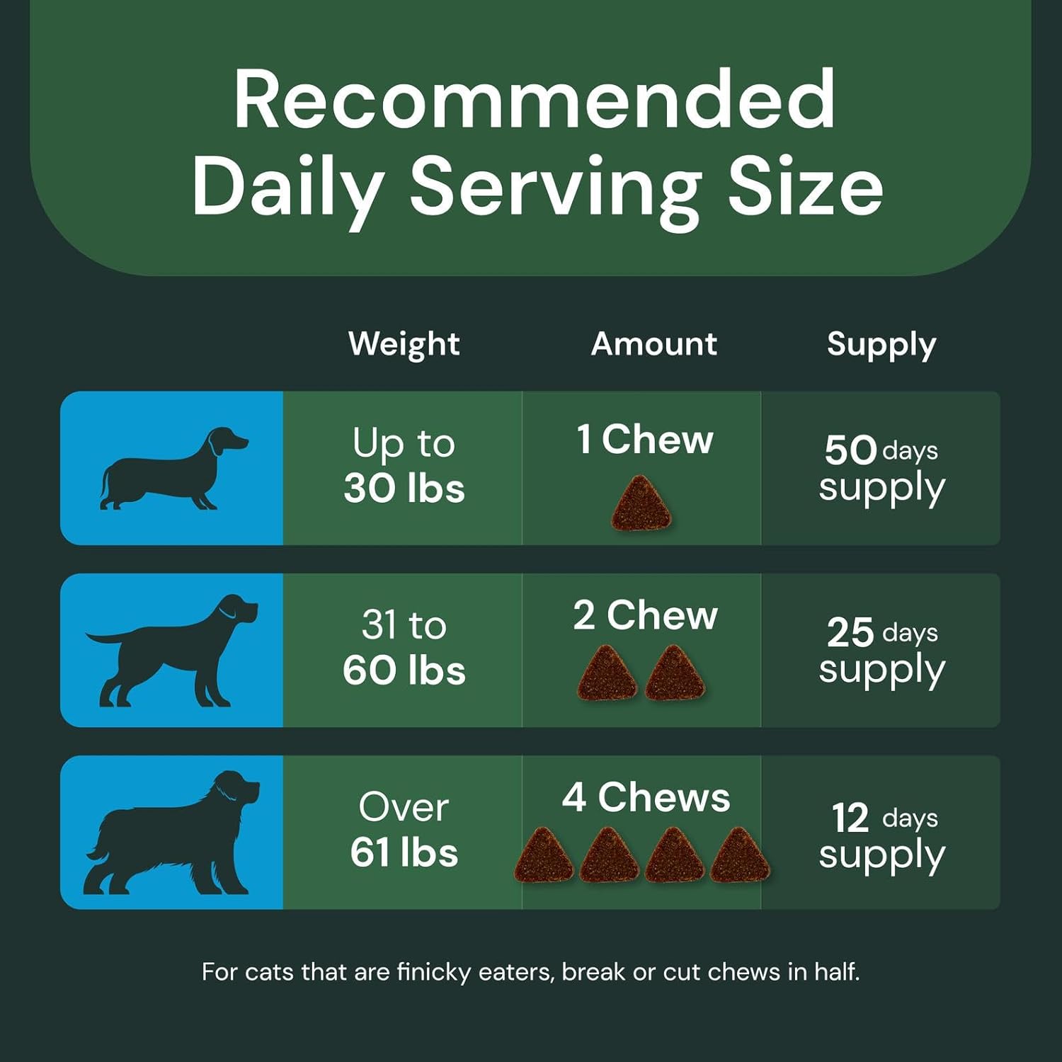 VETRISCIENCE Masticables de Apoyo Inmunológico DMG para Perros y Gatos - Sabor Pollo - 50 Unidades