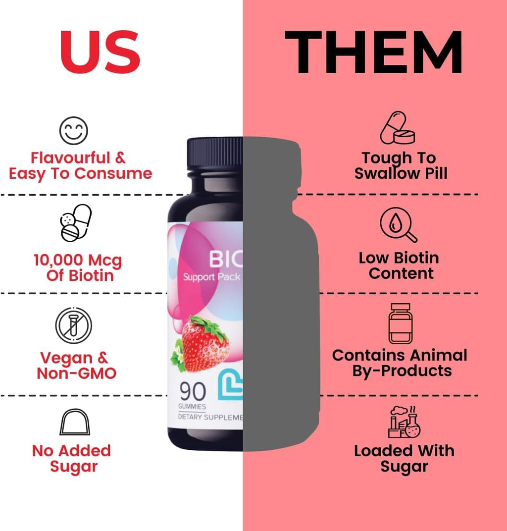 LIVS Biotin Gummies 10000 mcg - Gominolas de Biotina para Cabello, Piel y Uñas - Sabor Natural a Uva - Vegano, Sin Gluten - 90 Unidades
