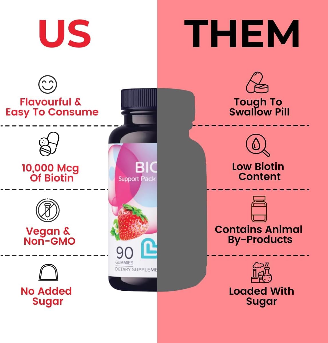 LIVS Biotin Gummies 10000 mcg - Gominolas de Biotina para Cabello, Piel y Uñas - Sabor Natural a Uva - Vegano, Sin Gluten - 90 Unidades