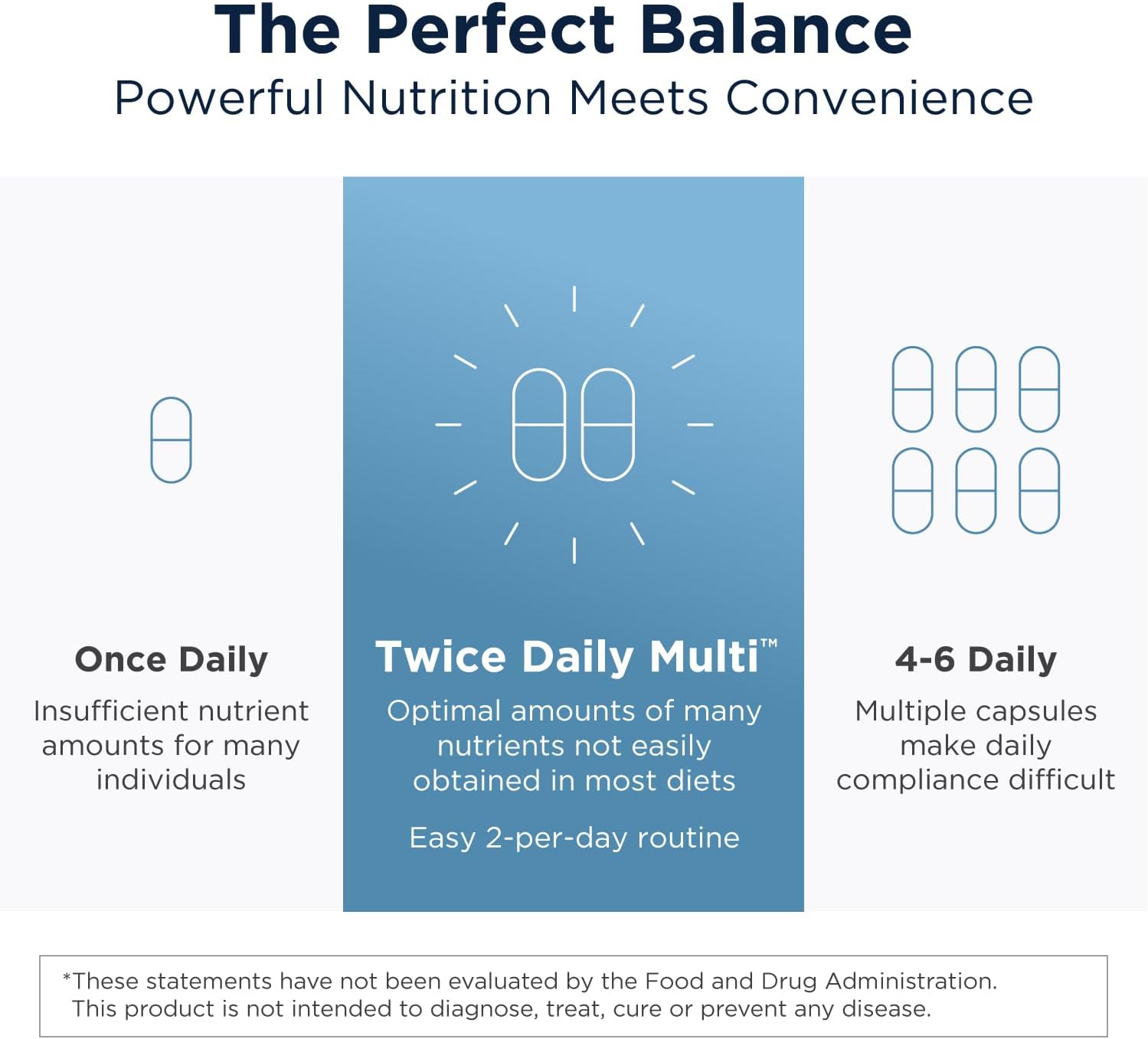 Multivitamínico Metilado para Mujeres y Hombres - Sin Hierro - 60 Cápsulas | Designs for Health