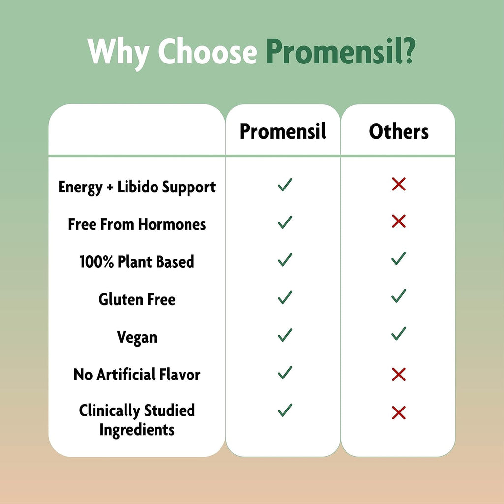Promensil Libido & Energy - Potenciador de libido femenina con fenogreco y vitaminas para la menopausia, 60 comprimidos