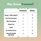 Promensil Libido & Energy - Potenciador de libido femenina con fenogreco y vitaminas para la menopausia, 60 comprimidos