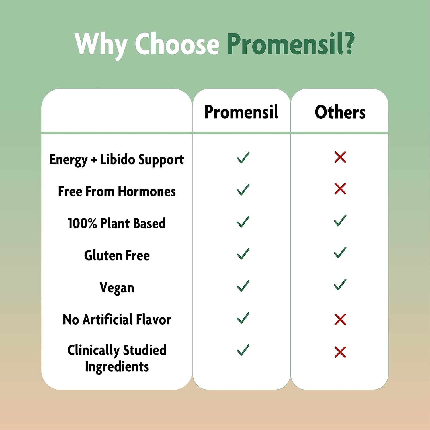 Promensil Libido & Energy - Potenciador de libido femenina con fenogreco y vitaminas para la menopausia, 60 comprimidos