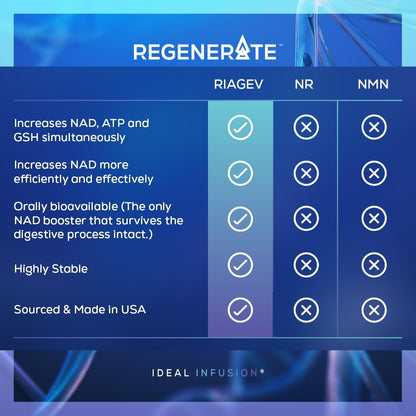Regenerate Suplemento NAD+ Liberación – Mantenimiento de la piel y las mucosas en condiciones normales – Image 4