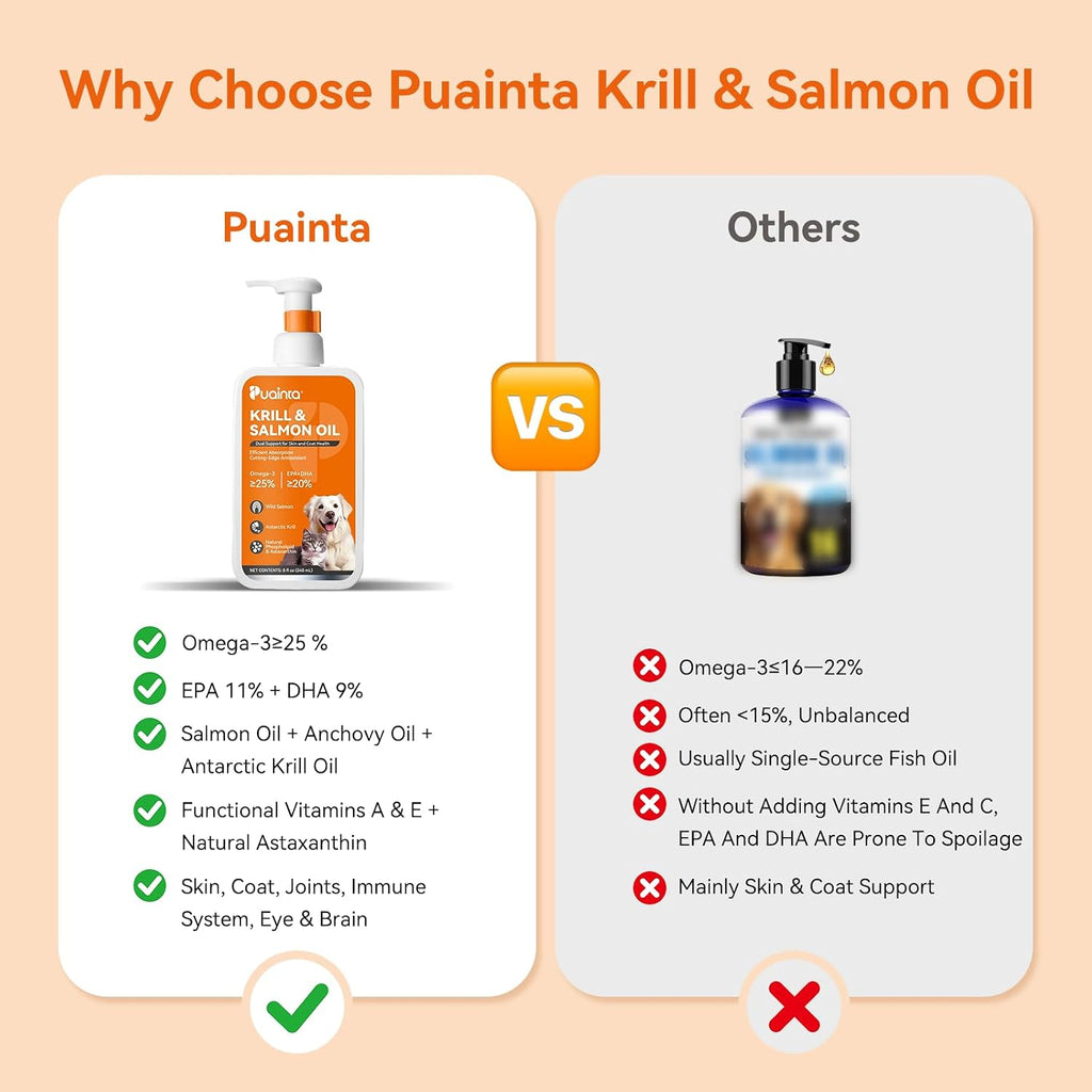 PUAINTA Omega 3 Aceite de Pescado para Perros y Gatos – Aceite de Salmón Islandés y Krill Antártico, 236 ml
