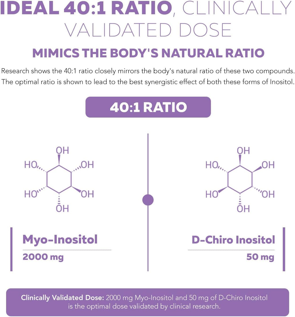 FemoSitol® Myo-Inositol & D-Chiro Inositol Complex - 40:1 Ratio, 90 Cápsulas
