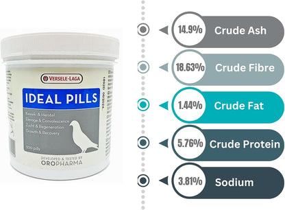 Versele-Laga Oropharma Ideal Pills (500 – Uso general: Puede administrarse hasta 8 comprimidos al día sin riesgos, – Image 3