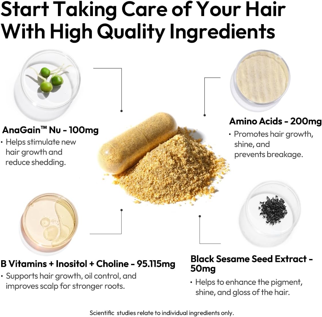 BIGVITA Suplemento para el Crecimiento del Cabello – AnaGain Nu, Biotina, Extracto de Sésamo Negro – 60 Cápsulas (1 Mes)