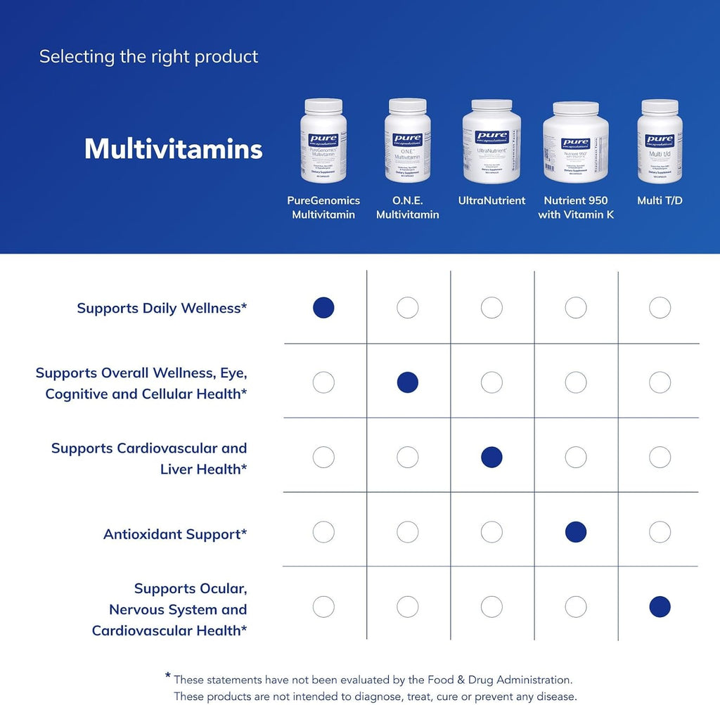 Pure Encapsulations PureGenomics Multivitamínico - 60 cápsulas