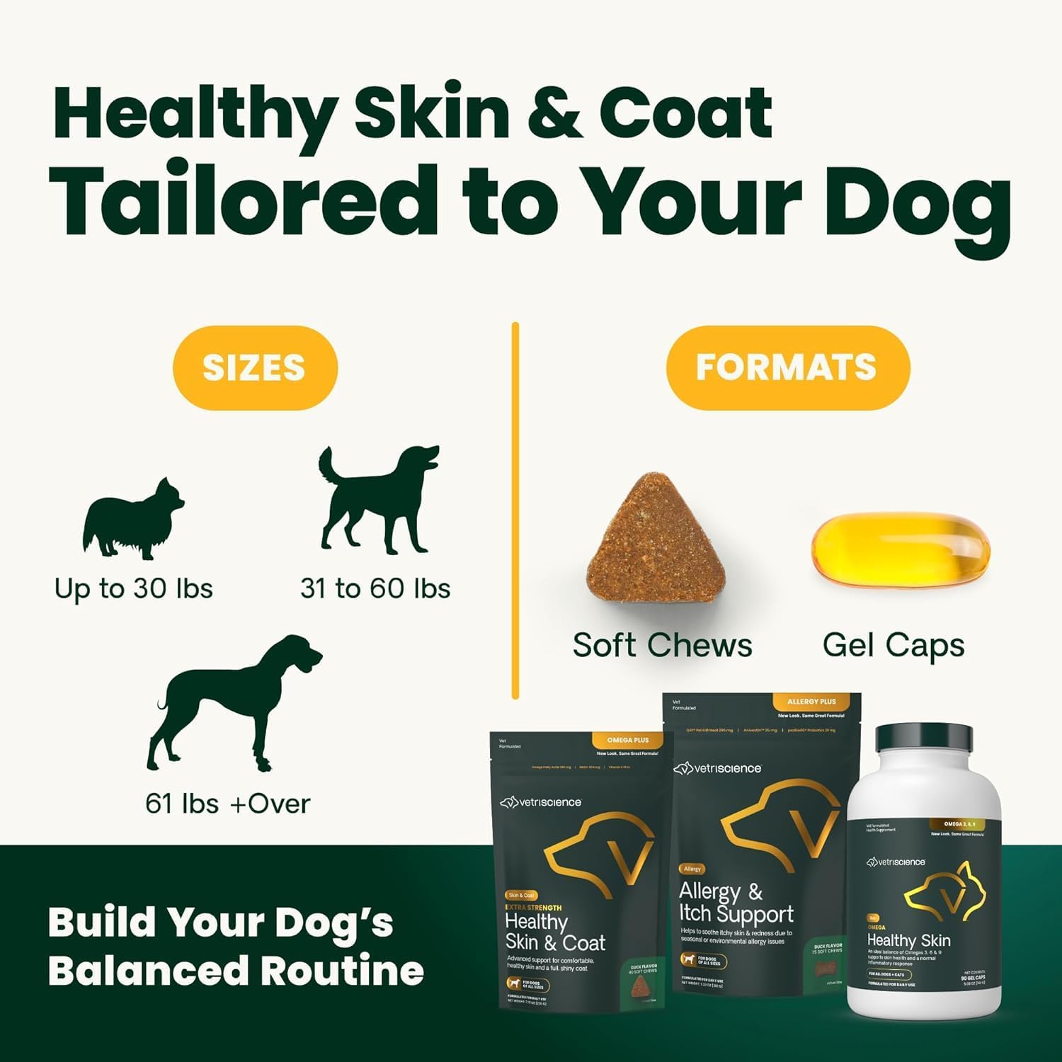 VetriScience Extra Strength Healthy Skin & Coat Chews, Omega Plus Suplemento para Perros con Omega 3, 6, 9, Aceite de Pescado y Biotina, Pato, 40 Masticables