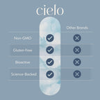 Cielo Rise Multivitamínico para Mujeres y Hombres - Vitaminas A, C, D3, E, K2 y Magnesio - 45 Días
