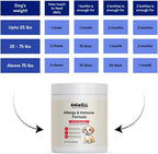 Aniwell Allergy & Immune Support Chews para Perros - Con Astrágalo, Linaza, Probióticos y Colostro