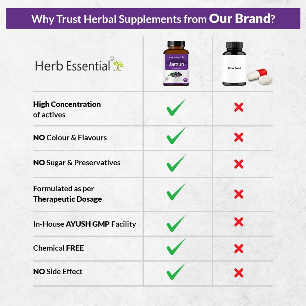 Herb Essential Comprimidos de Semilla de Jamun 500mg, 60 Comprimidos