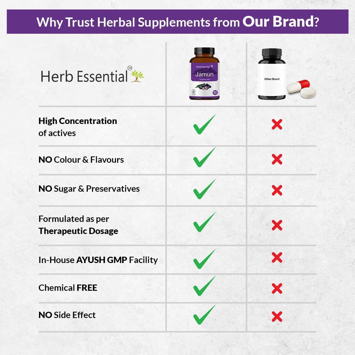 Herb Essential Comprimidos de Semilla de Jamun 500mg, 60 Comprimidos