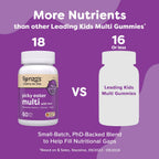Renzo's Multivitamínico Infantil con Hierro - Comprimidos Disolubles Sabor Naranja, 60 uds.