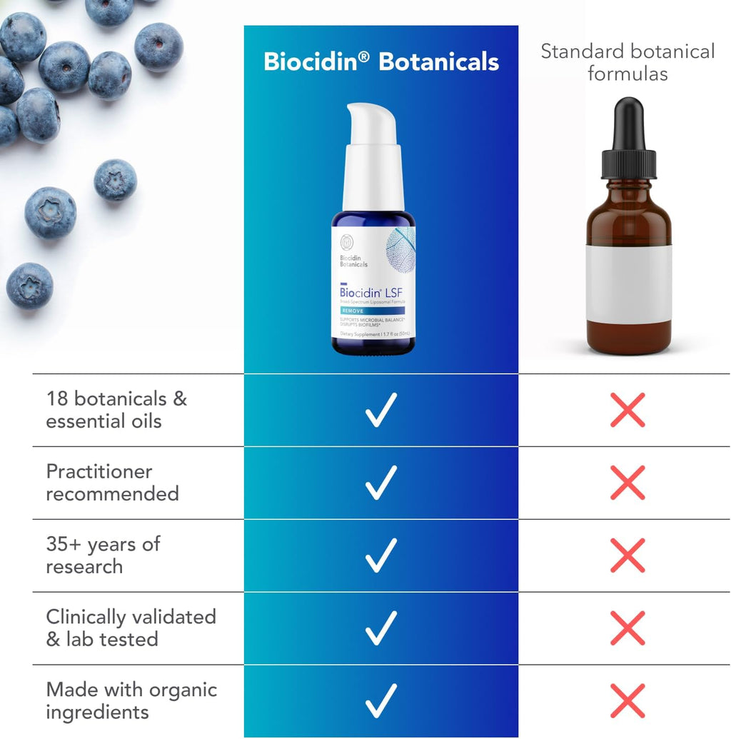 Biocidin LSF, Fórmula Liposomal para la Salud Intestinal y Defensa contra Biofilms (50 ml)