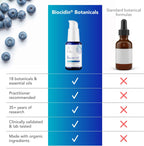 Biocidin LSF, Fórmula Liposomal para la Salud Intestinal y Defensa contra Biofilms (50 ml)