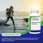 EPOTHEX Protocolo de Apoyo Inmunológico - Complejo con Vitamina C, NAC, Zinc, Vitamina D3, Quercetina - 120 Cápsulas (2 Meses)