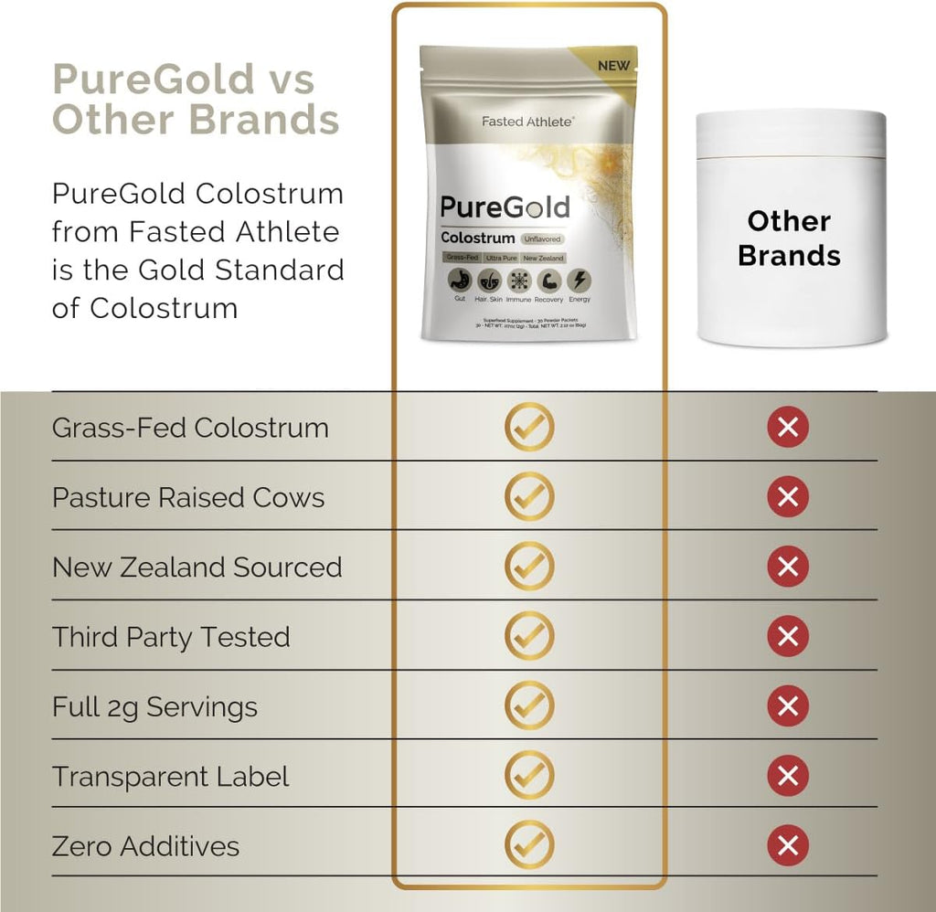 PureGold - Calostro Bovino en Polvo - 100% Puro de Nueva Zelanda, 30 Sobres Individuales