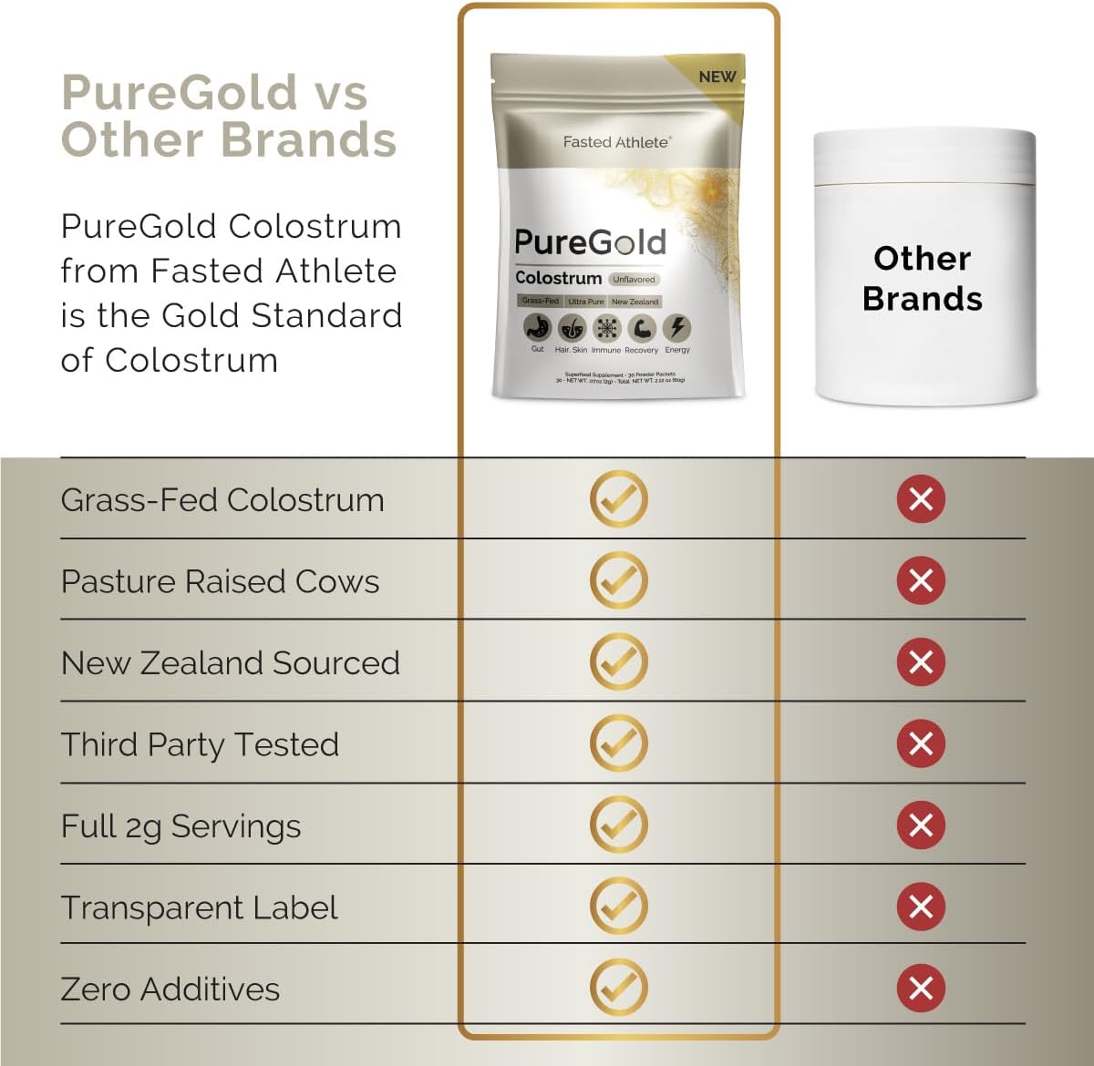 PureGold - Calostro Bovino en Polvo - 100% Puro de Nueva Zelanda, 30 Sobres Individuales