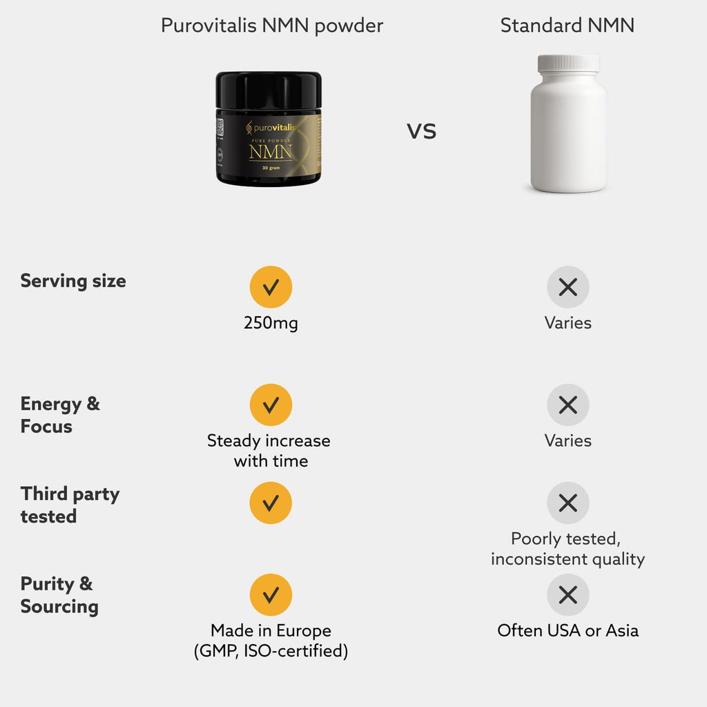 PUROVITALIS NMN en Polvo 99% Puro - Suplemento de Nicotinamida Mononucleótido para NAD+, Salud Celular y Energía - 30g (2 meses)