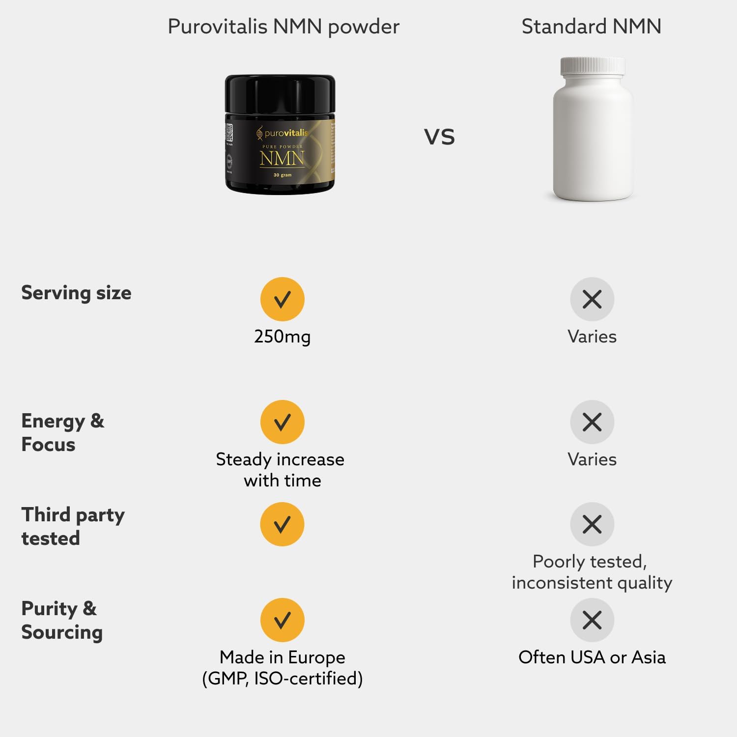PUROVITALIS NMN en Polvo 99% Puro - Suplemento de Nicotinamida Mononucleótido para NAD+, Salud Celular y Energía - 30g (2 meses)