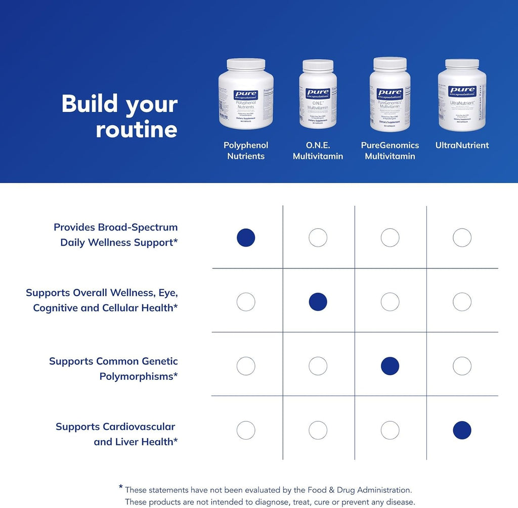 Pure Encapsulations Polyphenol Nutrients – Complejo Multivitamínico y Mineral con Polifenoles, 180 Cápsulas