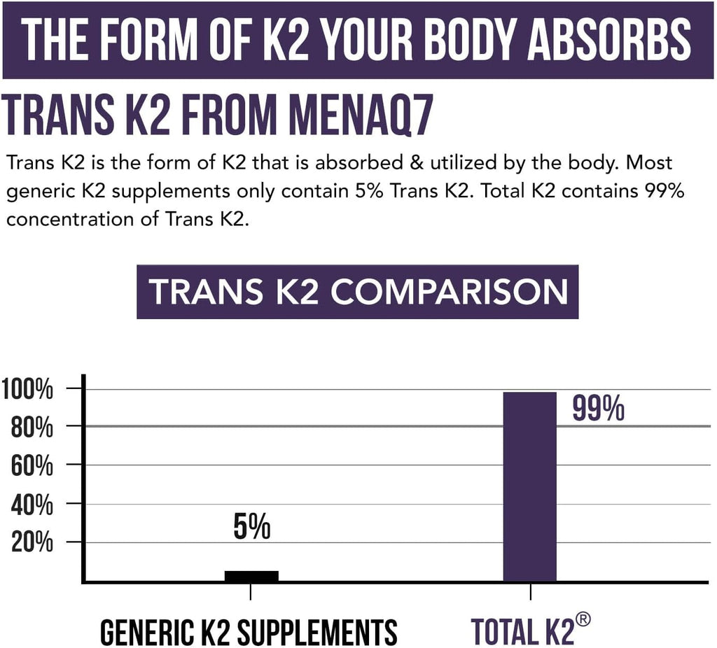 Total K2® | Vitamina K2 como MK7 y MK4 | Más K1 y Cofactor de Vitamina D3 – 620 mcg de K2 por Dosis – All-Trans MK7 de MenaQ7® – Vitamina K de Espectro Completo – Vegano, Certificado Orgánico (60 Cápsulas)