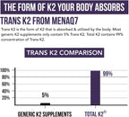 Total K2® | Vitamina K2 como MK7 y MK4 | Más K1 y Cofactor de Vitamina D3 – 620 mcg de K2 por Dosis – All-Trans MK7 de MenaQ7® – Vitamina K de Espectro Completo – Vegano, Certificado Orgánico (60 Cápsulas)