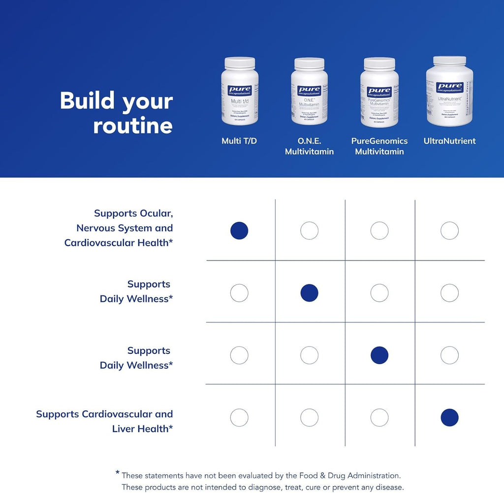 Pure Encapsulations Multi T/D - Complejo Multivitamínico y Mineral - 120 Cápsulas
