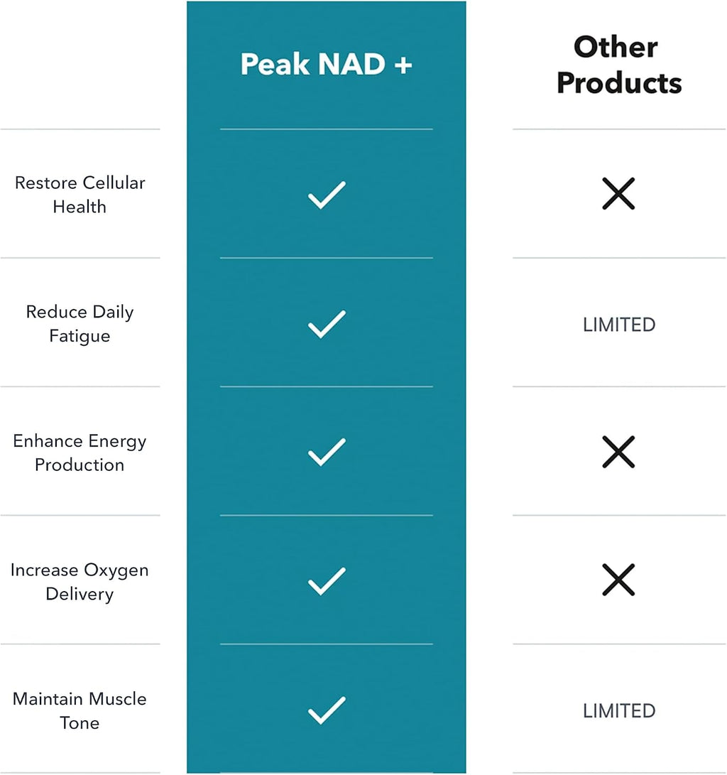 Juvenon Peak NAD+ – Advanced Cellular Health and Regeneration Formula