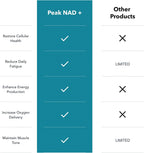 Juvenon Peak NAD+ – Advanced Cellular Health and Regeneration Formula