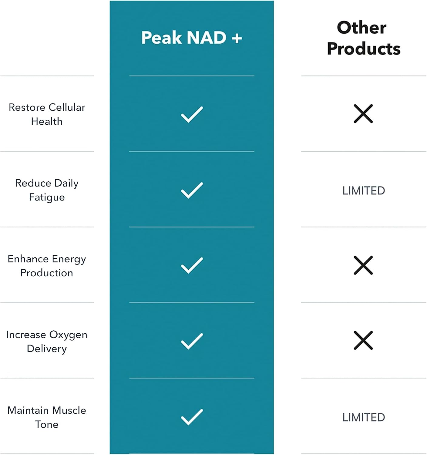 Juvenon Peak NAD+ – Advanced Cellular Health and Regeneration Formula