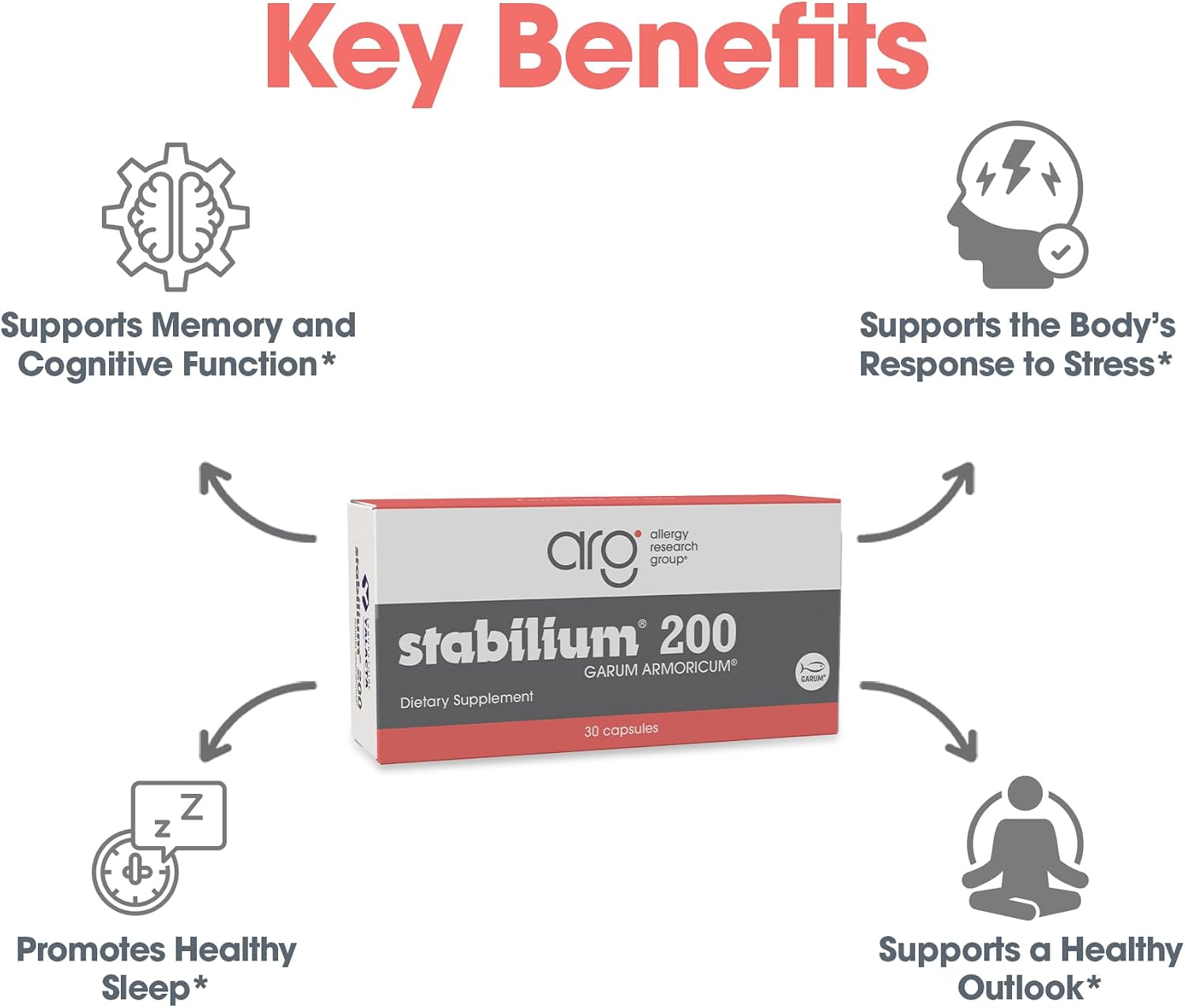 Allergy Research Group Nutricology Stabilium 200 - 30 Cápsulas